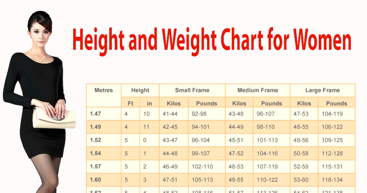 Background size 100 height. Height Weight woman. Types of Weight. My height. Official Size and Weight youtube.